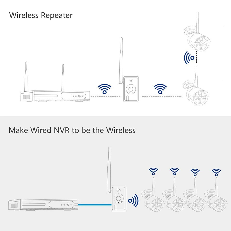 ANRAN маршрутизатор Ретранслятор расширение диапазона Wi-Fi для домашней безопасности ip-камера Беспроводная система