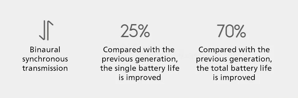 F-_小米产品_小米真无线蓝牙耳机-Air-2S_02