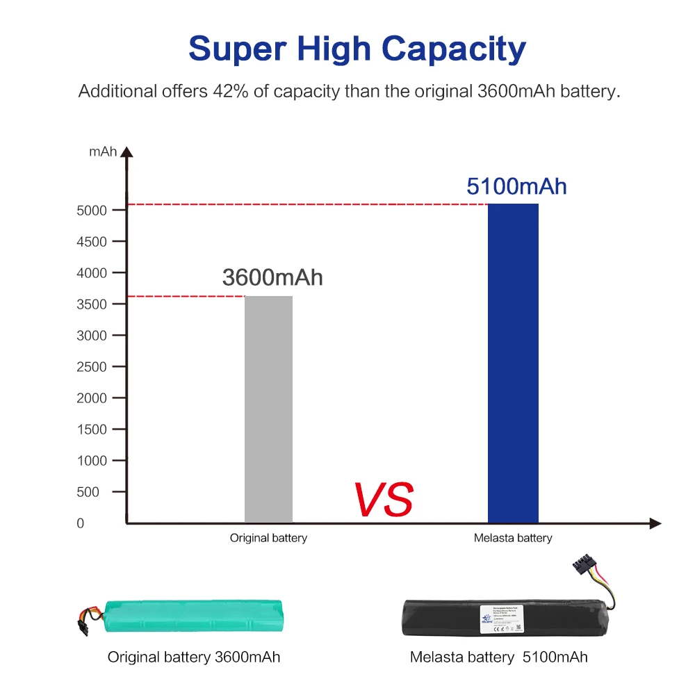 Melasta 12V 5100mAh литий-ионная аккумуляторная батарея для Neato Botvac серии D& Neato Botvac 70e 75 D75 80 85 D80 D85 пылесос