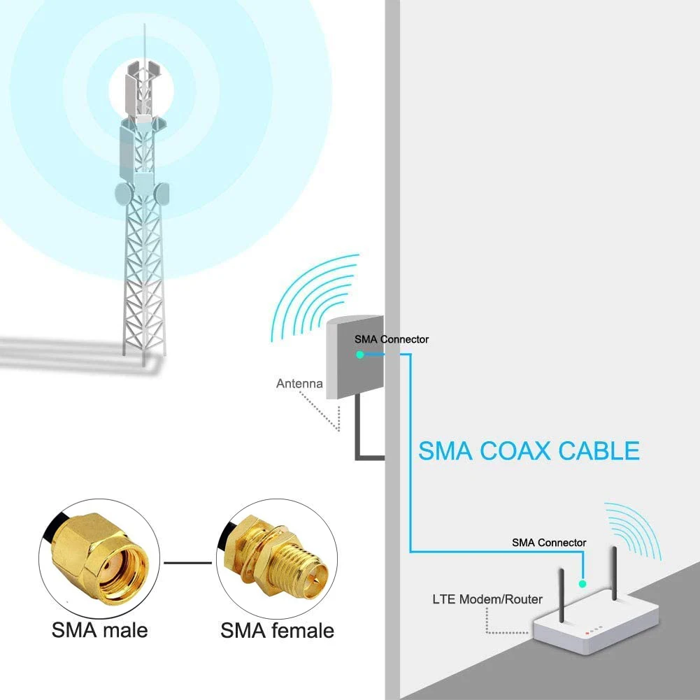 Superbat RPSMA kabel 5 m: RP-SMA stekker naar bus/bulkhead WLAN-verlengkabel, verliesarme RG174 coaxkabel voor WiFi USB-adapter, wifi- router gateway, mini PCI Express, PCIE netwerkkaarten