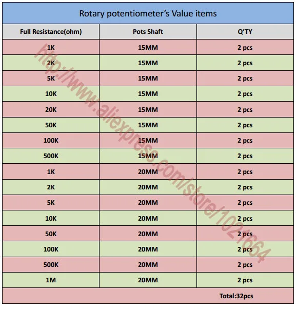 3 2 шт./Лот) поворотный потенциометр набор подстроечных резисторов B1K B2K B5K B10K B20K B50K B100K B500K B1M Горшки 15 мм 20 мм вал каждый 2 шт