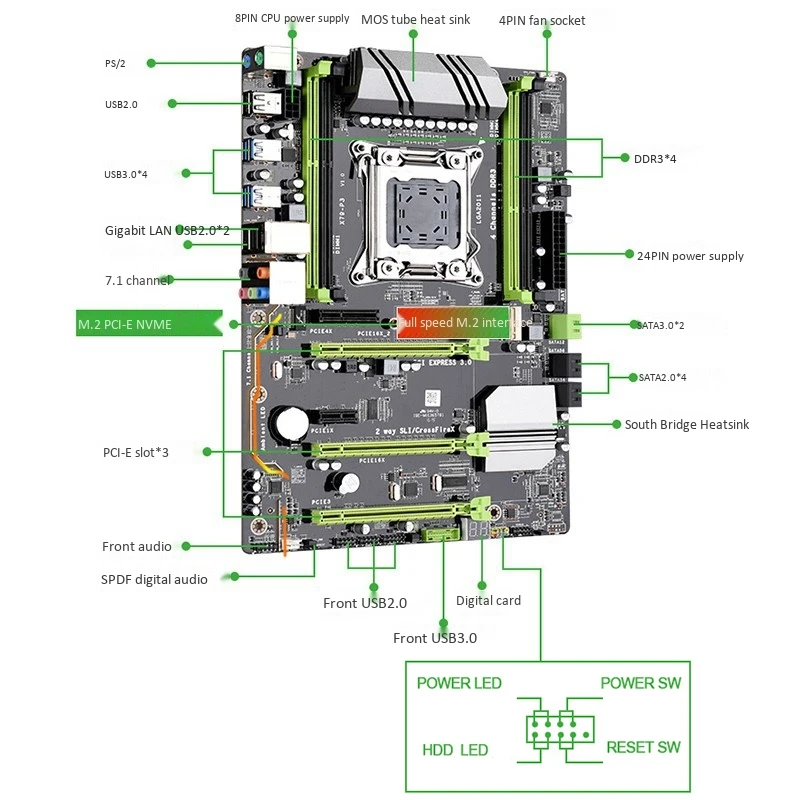 X79-P3 QUAD Channel Deluxe X79 Motherboard ATX USB3.0 SATA3.0 LGA2011 Gaming Motherboard Support Ma