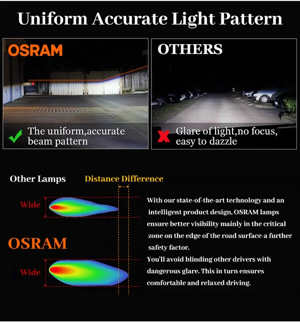 Osram Ledriving H7 Led H4 H8 H11 H1 H16 9005 Hb3 9006 Hb4 9012 Hir2 Led  Bulbs For Cars 6000k Auto Headlight Superior Lamps Turbo - Car Headlight  Bulbs(led) - AliExpress