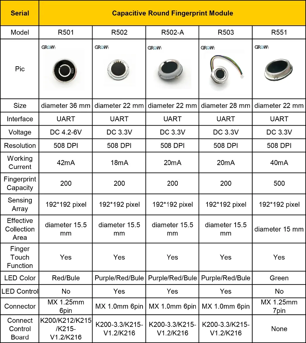 Round Capacitive Fingerprint Module Contrast