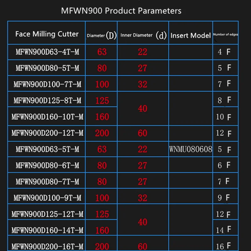 Фрезерные инструменты с ЧПУ, MFWN900D63-4T22-M, многоразовая торцевая фреза