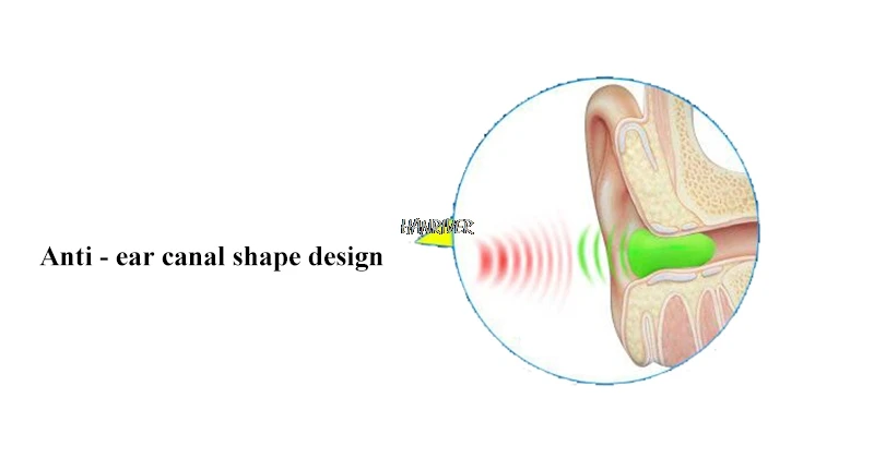 1 коробка/4 шт. Профессиональный плавательный беруши подавление шума беруши звукоизоляционные беруши для мужчин и женщин комфортного сна