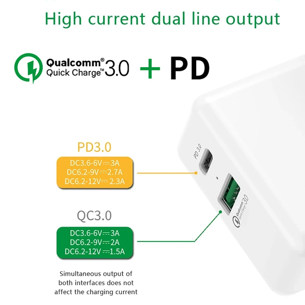 36W 18W Type C Mobile Phone Charger Quick 3 0 2 Dual Ports Charger Adaptor for 3