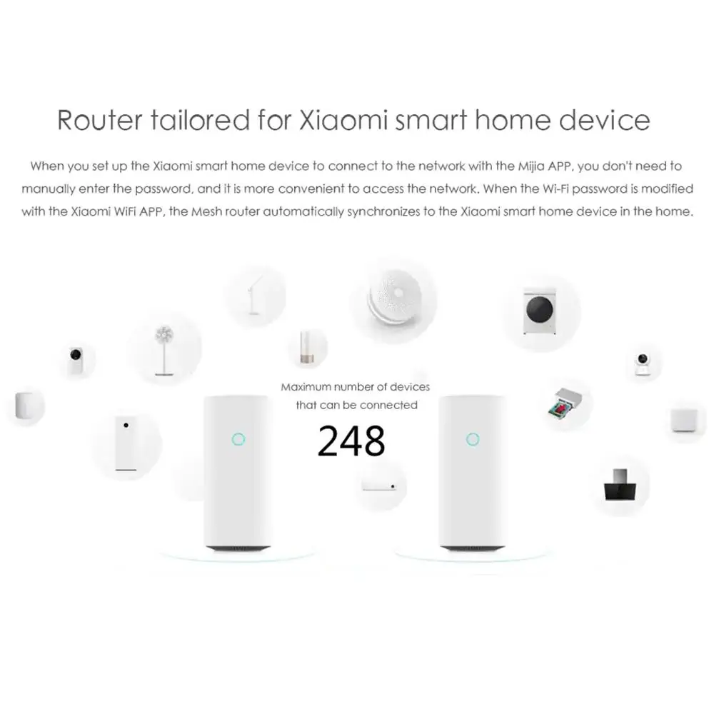 Xiaomi 2 шт AC1300 2567 Мбит/с 256 Мб 2,4 ГГц и 5 ГГц сетка WiFi маршрутизатор