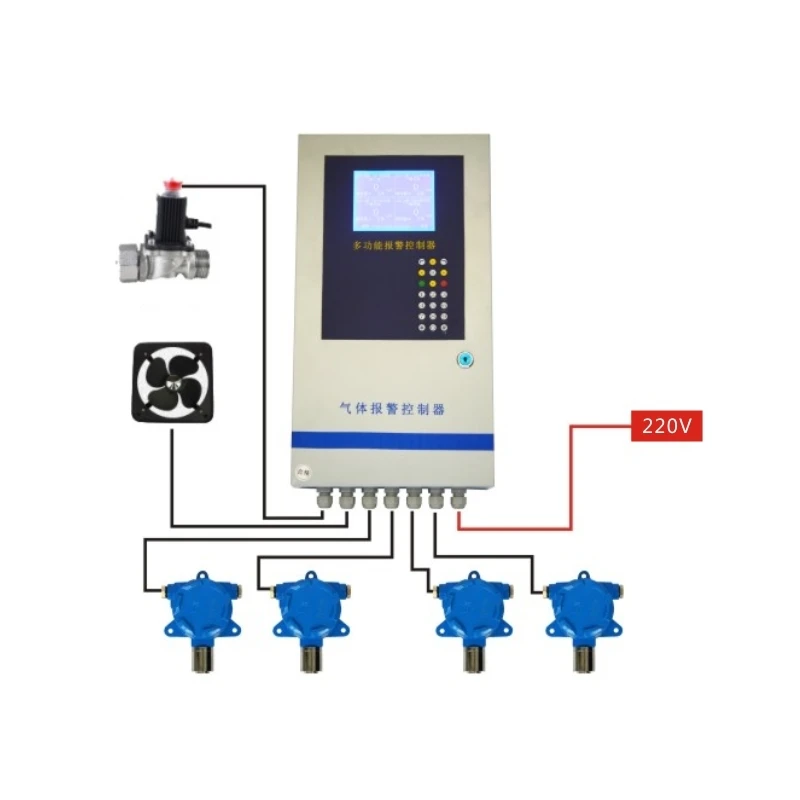 

Factory outlet gas detector control panel RS485 or 4-20mA alarm controller