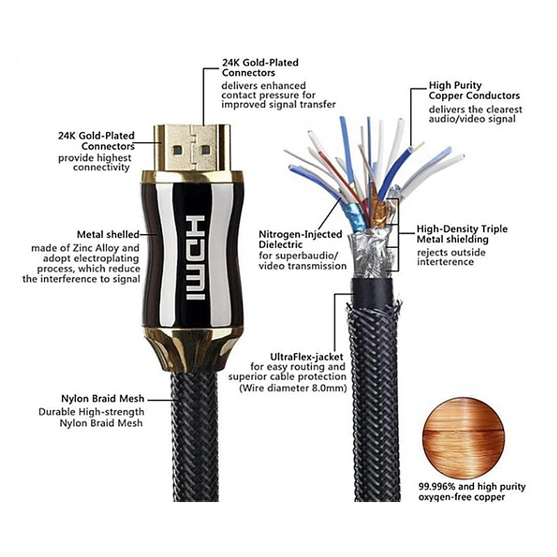 HDMI кабель высокоскоростной 18 Гбит/с Плетеный HDMI шнур HDMI 2,0 шнур Позолоченные HDMI разъемы 2 м
