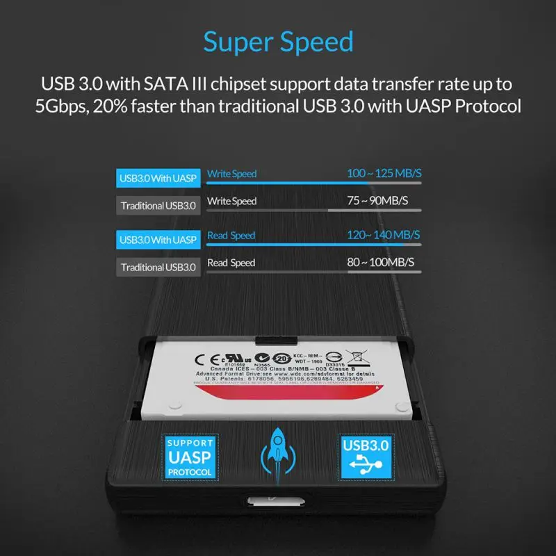 Без инструмента 2,5 дюймовый внешний корпус жесткого диска SATA к USB3.0 HDD SSD UASP корпус