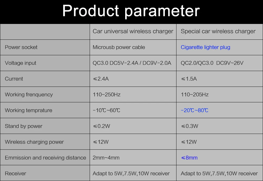 Quick Wireless Charger For Land Rover Discovery 5 2017 2018 2019 Fast Mobile Phone 10W Hidden Car Dashboard Holder Charging Pad