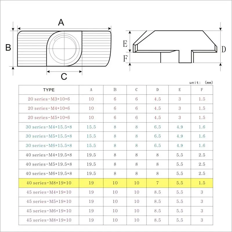 150 шт M3, M4, M5 Post Assembly M5 T гайка для алюминиевого профиля