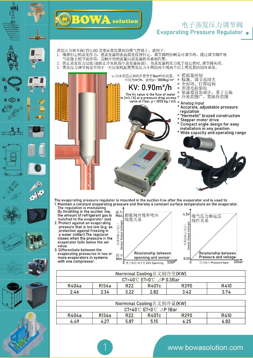 B024Sheet2