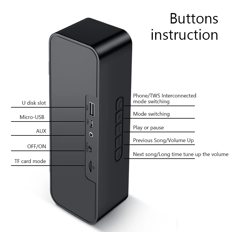 Беспроводной Bluetooth динамик открытый портативный стерео динамик HD аудио громкий динамик Улучшенный бас встроенный двойной драйвер динамик s