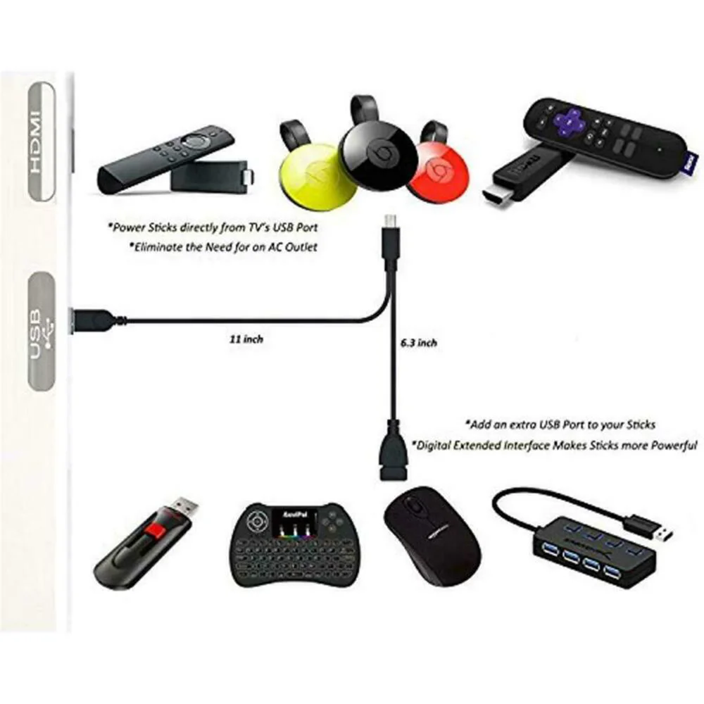 

+ USB OTG кабель LAN Ethernet адаптер кабель Fire Stick TVxStream прочный