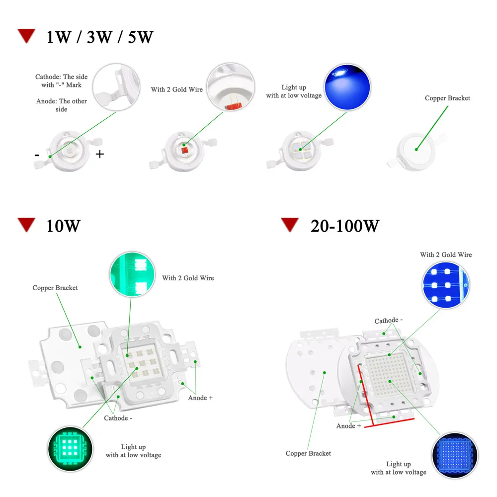 20 Вт высокомощный светодиодный чип натуральный холодный теплый белый 3000K 4000K 6000K