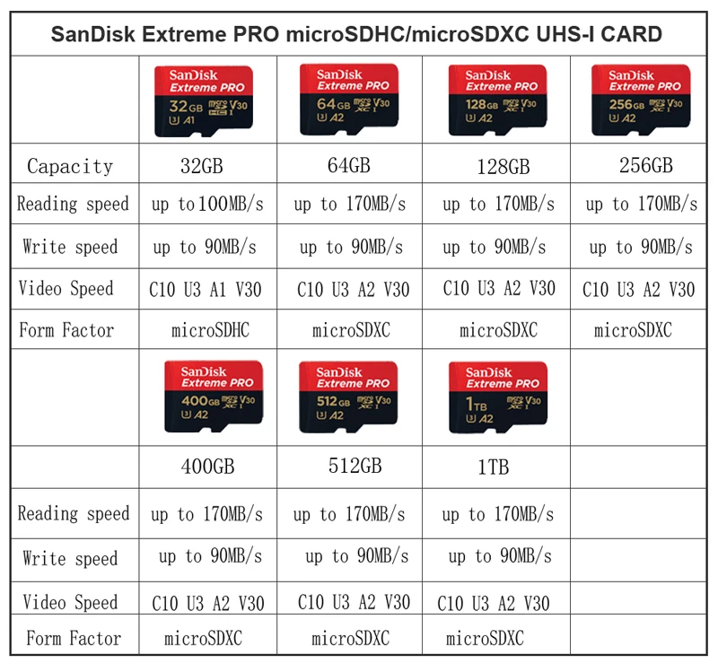 闪迪TF黑红卡表格图800