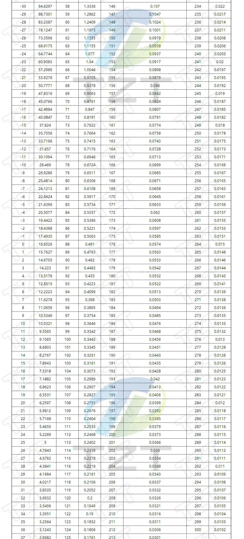 TZT 10/20/30 Stück NTC-Thermistor Thermowiderstand MF52 NTC-MF52AT 1K 2K 3K 4,7K 5K 10K 20K 47K 50K 100K 5% 3950B 1/2/3/4,7/K Ohm R – Detail 3