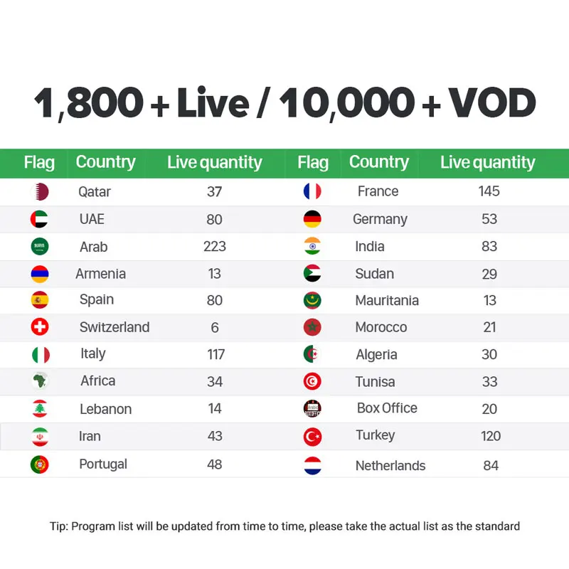 10pcs 20pcs/lot QHDTV DATOO IPTV France Subscription Arabic Morocco French Belgium Netherlands Span