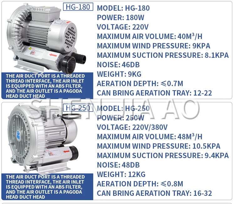 HG-120/180/250 High Pressure Vortex Fan Centrifugal Fan Industrial Powerful Blow