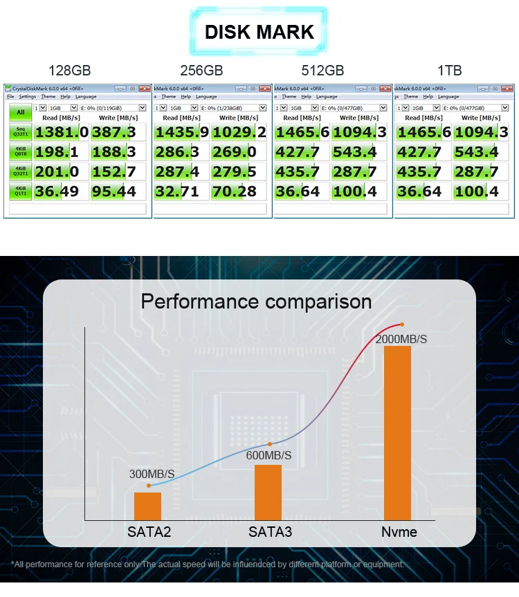 KingDian M.2 ssd PCIe NVME 128 ГБ 256 ГБ 512 Гб Твердотельный накопитель 2280 внутренний жесткий диск hdd для ноутбука MSI Asrock