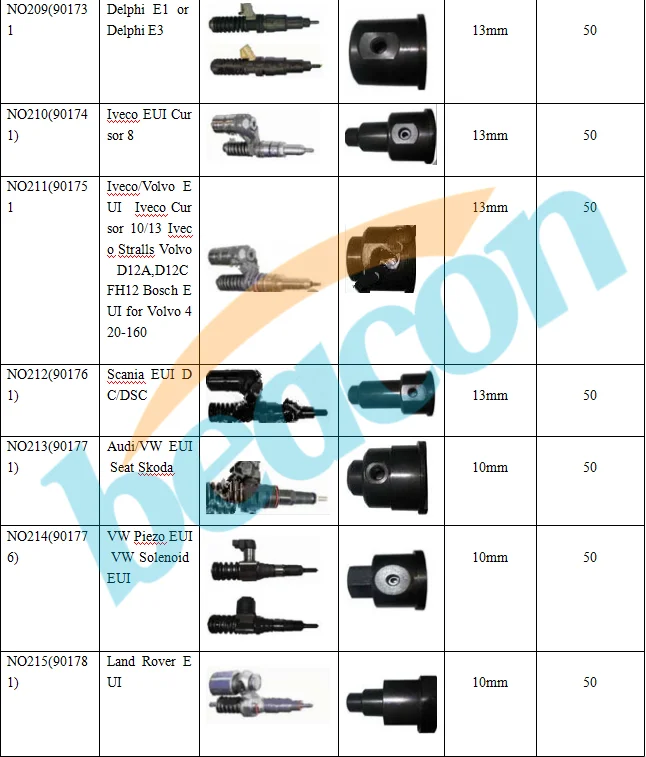 Hot sale adapter kits repair EUI EUP diesel injection cam box tester