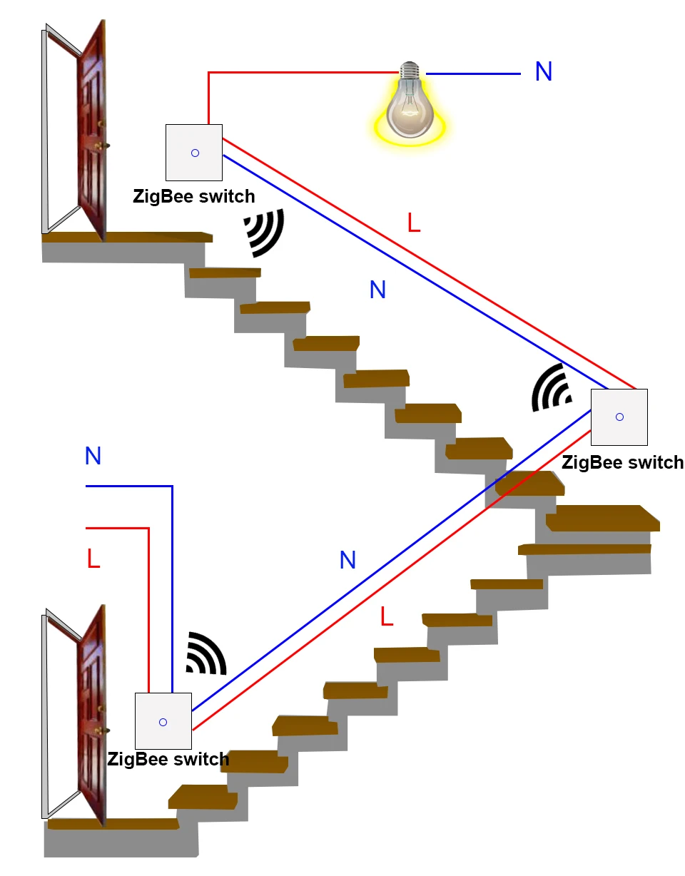 Renovação da Casa
