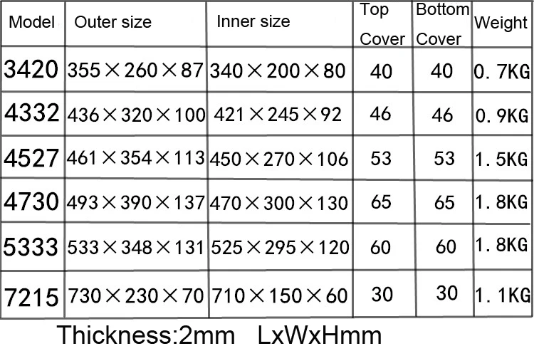 size