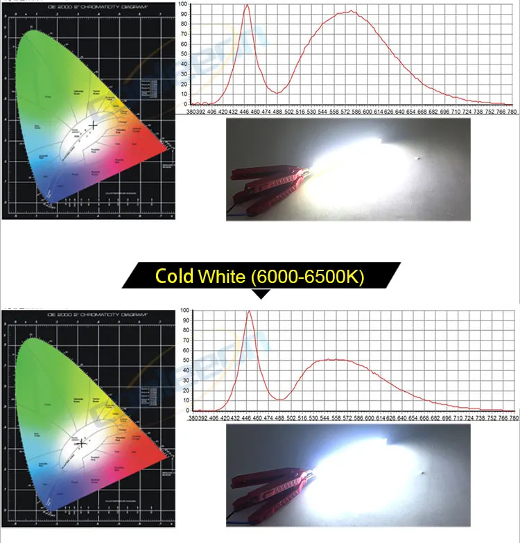 12V COB Strip Light Bulb 1000LM Blue Green Red White Color LED for Car Lighting Drone Signal Lights DIY Decor Lamps 120x10mm 23 H9d0cd64e3305443c9b448924acb67a0bc 12V COB Strip Light Bulb 1000LM Blue Green Red White Color LED for Car Lighting Drone Signal Lights DIY Decor Lamps 120x10mm