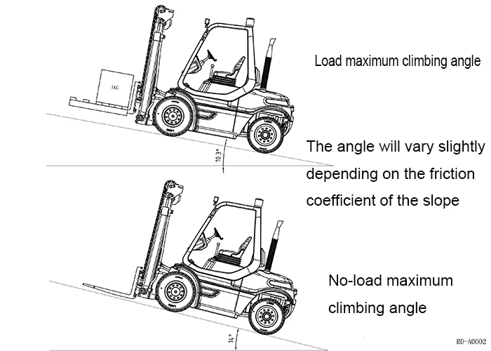 1 14 Hydraulic Engineering Forklift Model Remote Control Simulation Of Children Ebay