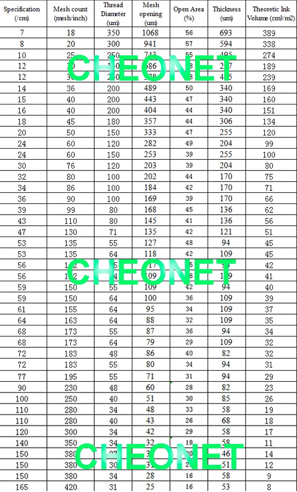 Screen Printing Mesh 1 Meter Polyester 127cm Width 40T/48T/56T/64T/72T/80T