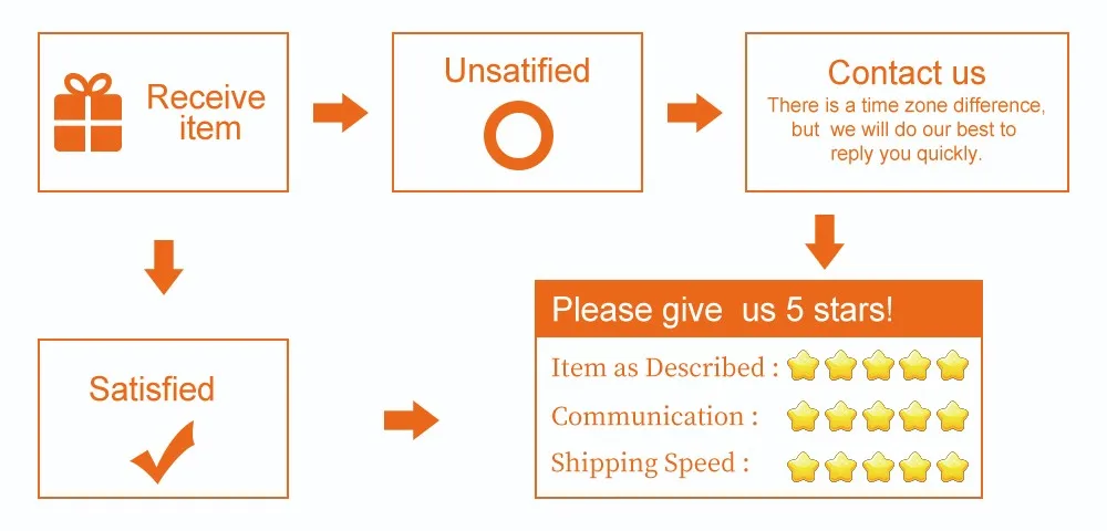 review