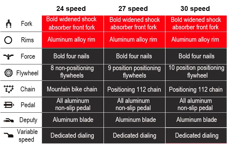 Excellent Mountain Bike 24/26 Inch 21/24/27/30 Speed Variable Speed Double Shock Off-road Racing Student Adult 6