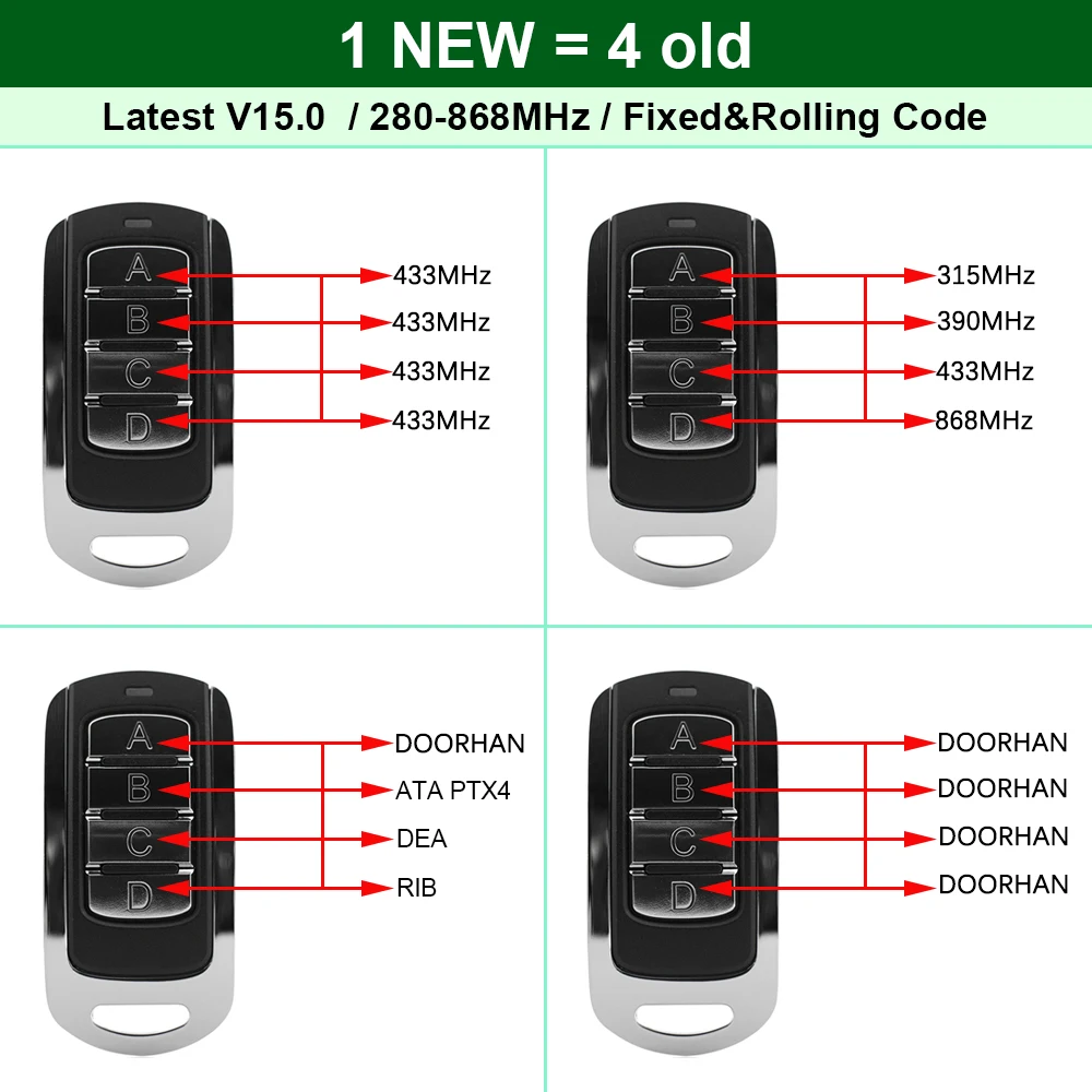 mando garage universal multifrecuencia para 287 - 868 MHz mando a distancia  garaje 433 mhz 868mhz mandos garaje rolling code fixed code mando garage  CLEMSA BFT CAME NICE FLORS PUJOL DEA ERREKA HORMANN MARANTEC AVIDSEN