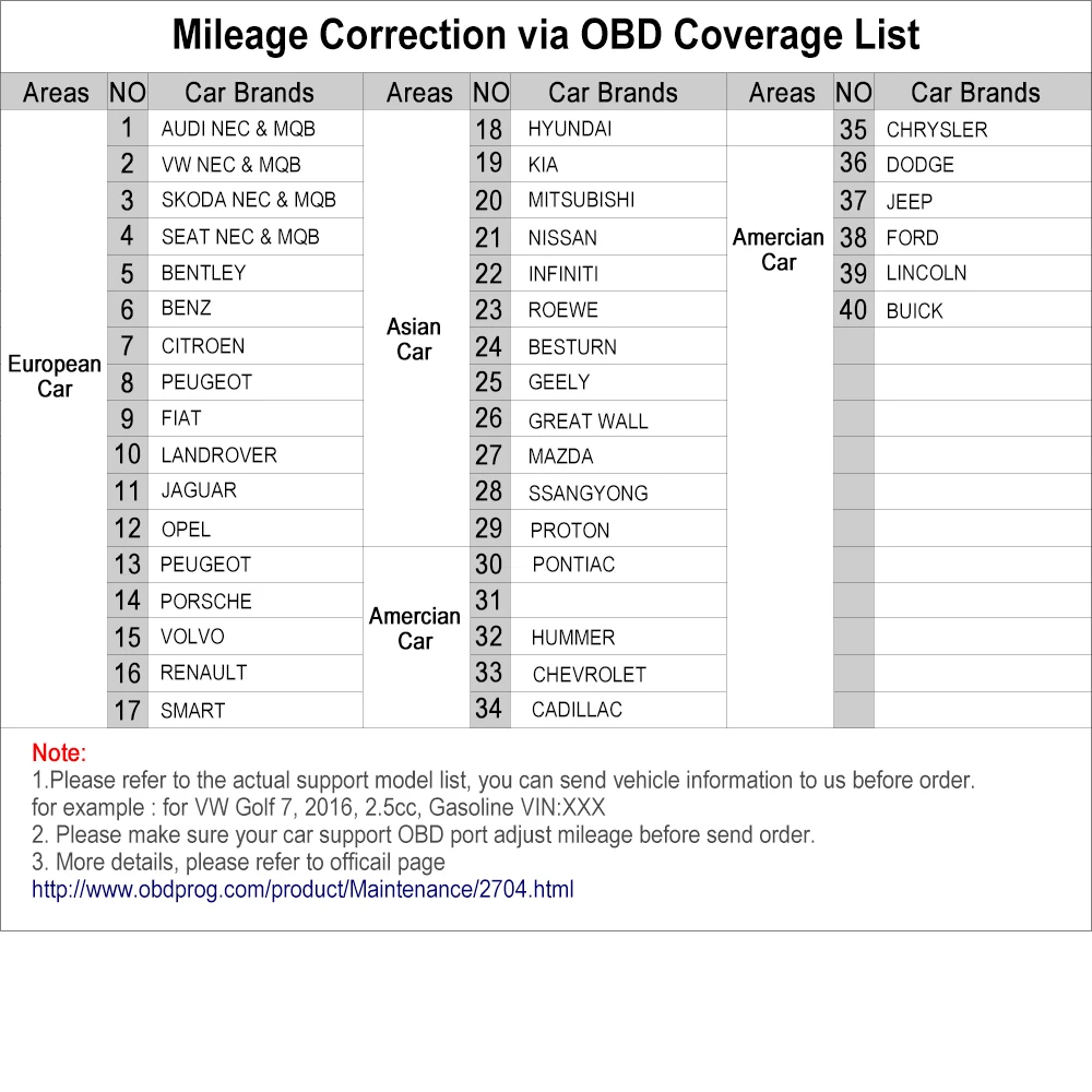 OBDPROG MT401 коррекция одометра инструмент коррекции пробега OBD2 сканер Регулировка