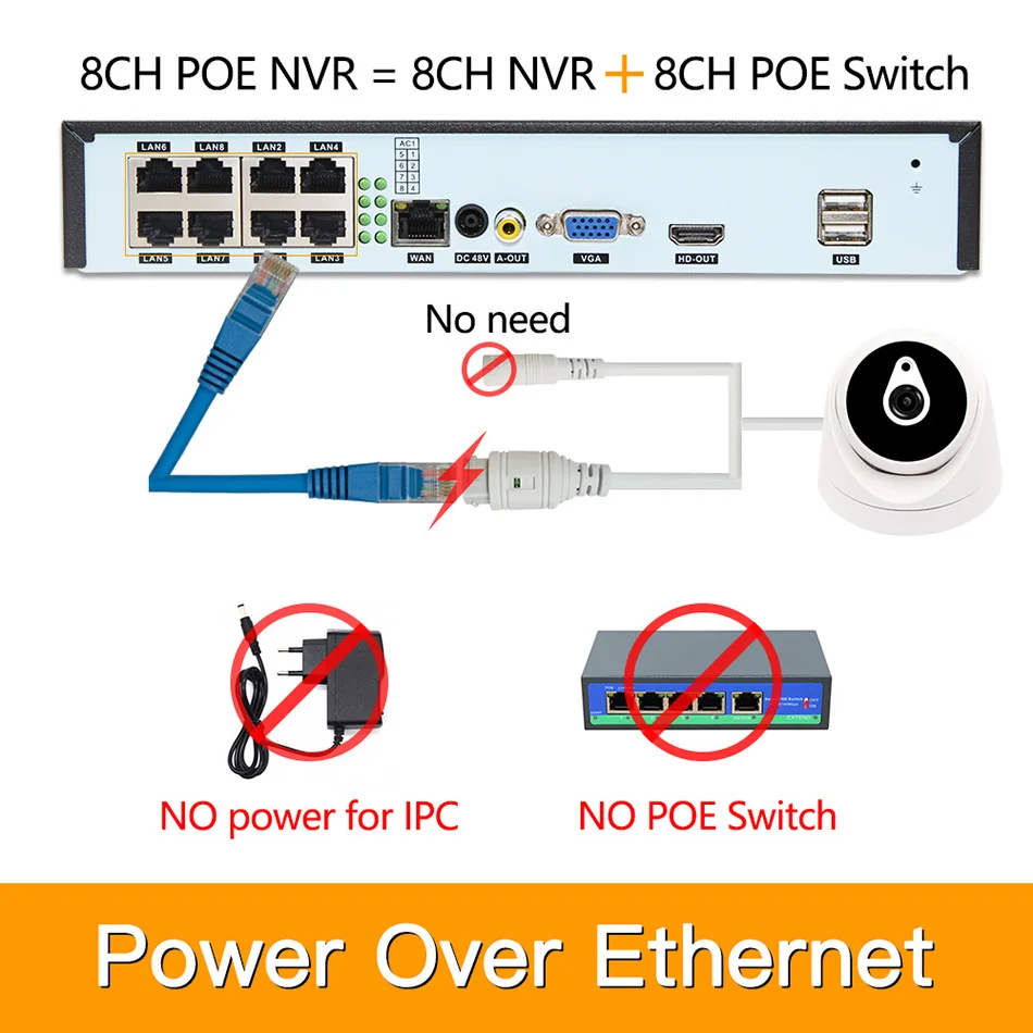 8ch 3MP POE комплекты H.265 система видеонаблюдения PoE NVR домашняя купольная IP камера сигнализация видеонаблюдения Видео P2P P6Spro