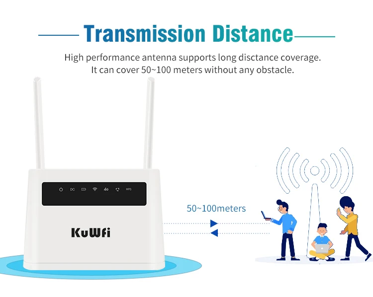 300 Мбит/с высокоскоростной 4G LTE роутер встроенный аккумулятор 6000 мАч(дополнительно 6 часов работы) беспроводной CPE поддержка LTE sim-карты до 32 пользователей