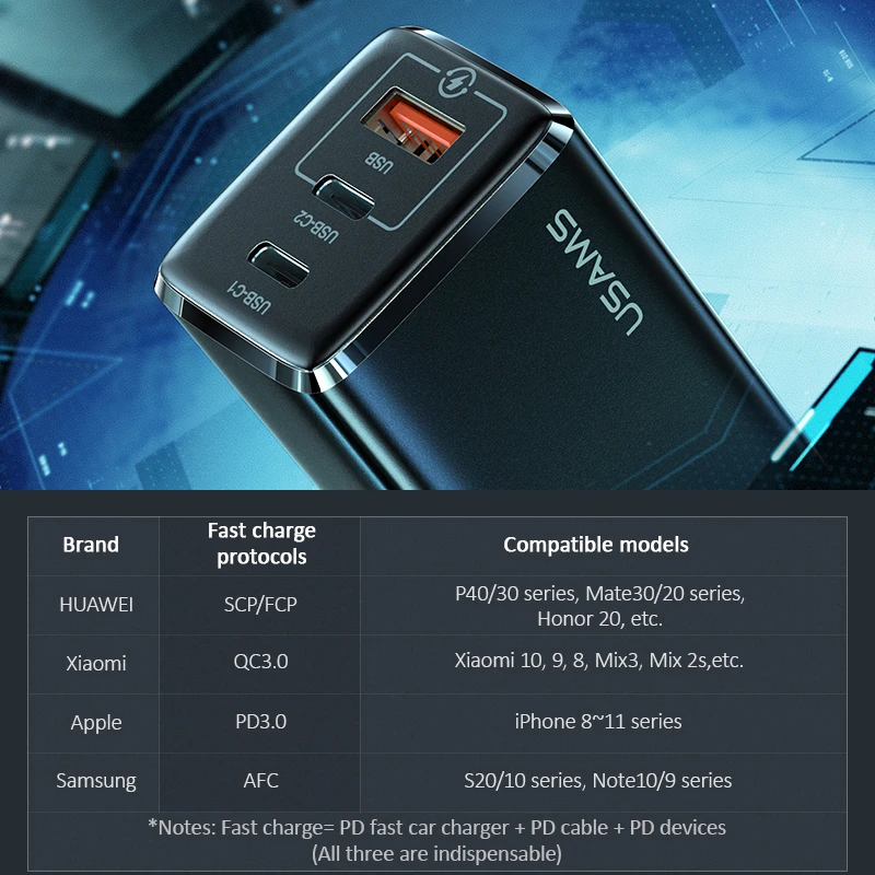 USAMS 65W GaN Charger Super Fast Charge Type C PD