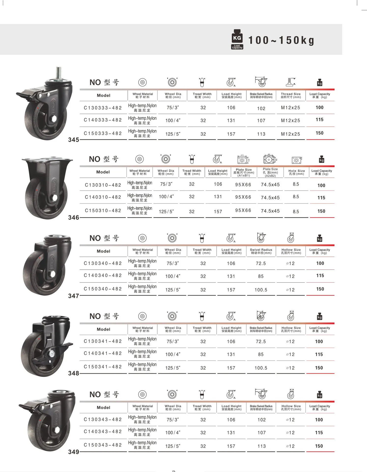 Напрямую от производителя продажи к высоким температурам Truckle 3-дюймовый 4-дюймовый 5-дюймовый дырявый Топ тормоз PU колеса промышленного оборудования