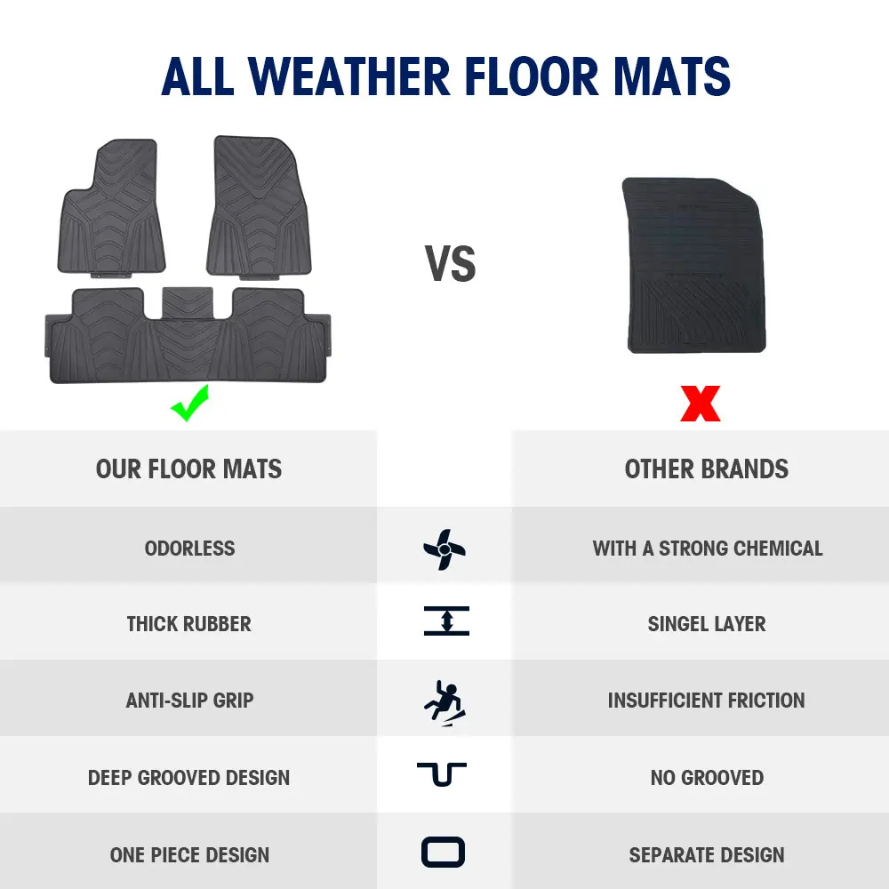 3pcs Custom Car Floor Mats For Tesla Model 3 2017-2019 Car Liner Floor Carpet Pad Fit All-Weather Water-repellent Wearable