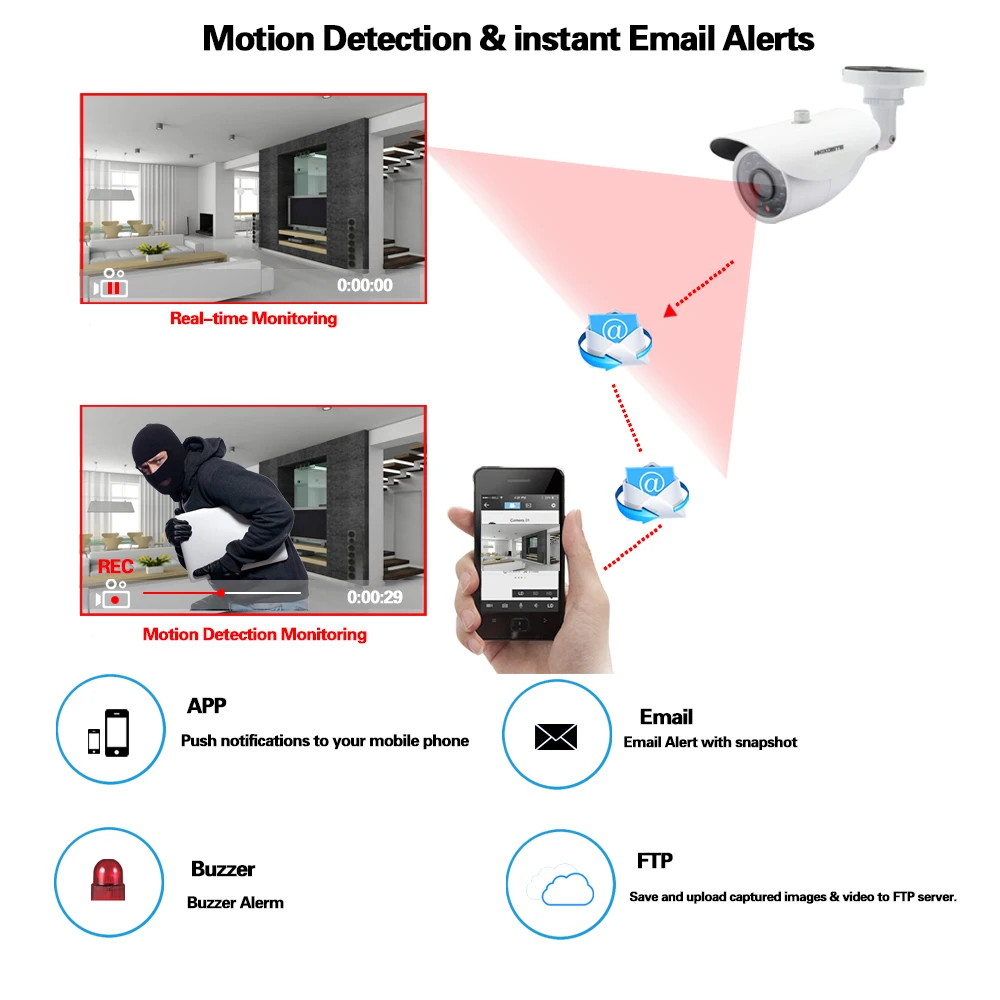 SONY AHD Camera 2MP 1080P HD Night Vision CCTV Camera IR Outdoor Waterproof Security Monitor Camera - 4.00006E+12  SONY AHD Camera 2MP 1080P HD Night Vision CCTV Camera IR Outdoor Waterproof Security Monitor Camera - 4.00006E+12