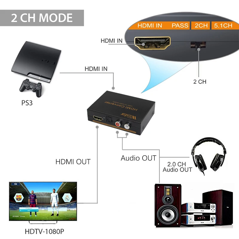 Wiistar hdmi к & R/L spdif аудио с 2 1/5 1ch экстрактор Бесплатная доставка|wiistar| |