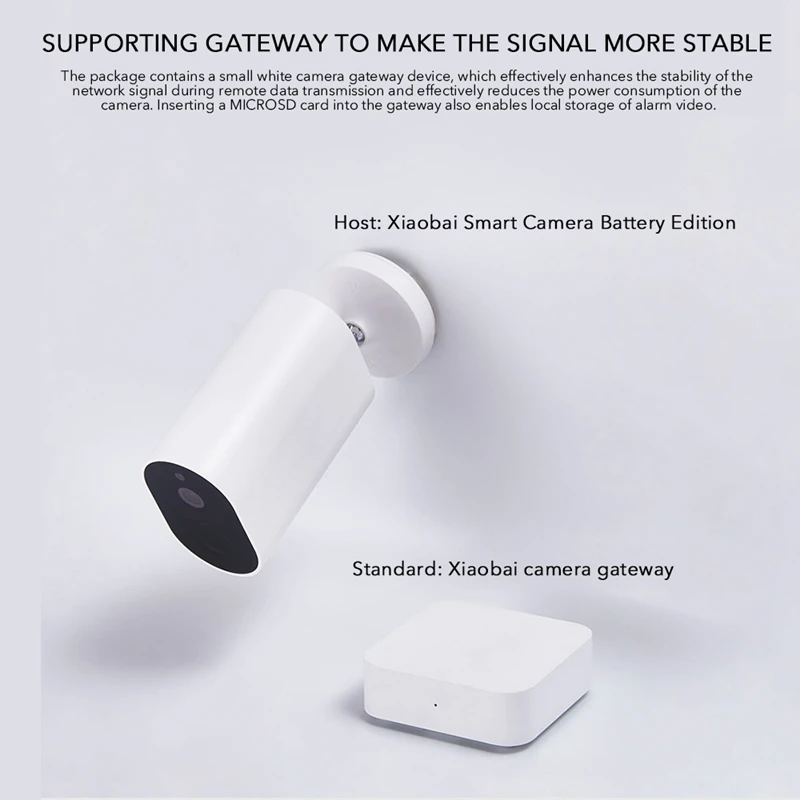 Xiaomi Mijia Smart IP Camera With Battery Gateway 1080P AI Humanoid Detection Camera Outdoor Wirele