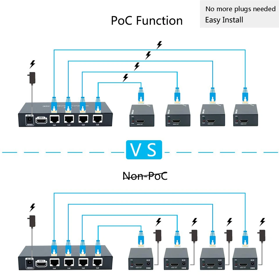 60 м 1x4 HDMI разветвитель удлинитель по utp Cat5e Cat6 кабель HDMI удлинитель RJ45 поддержка HD 1080P 1 передатчик на 4 приемника