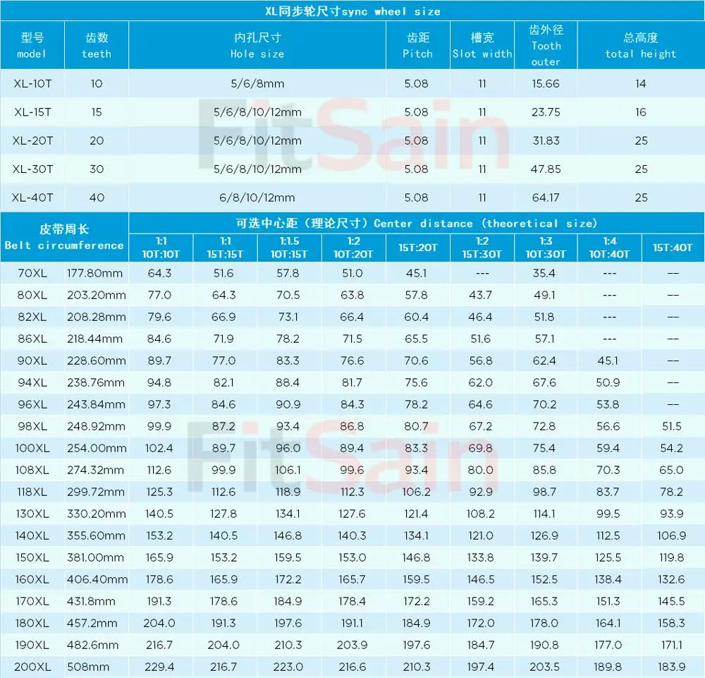 FitSain-XL 10T:20T 1 : 2 Width 10mm aluminum alloy pulley reduction ratio drive synchronous wheel center hole 5/6/8/10/12mm