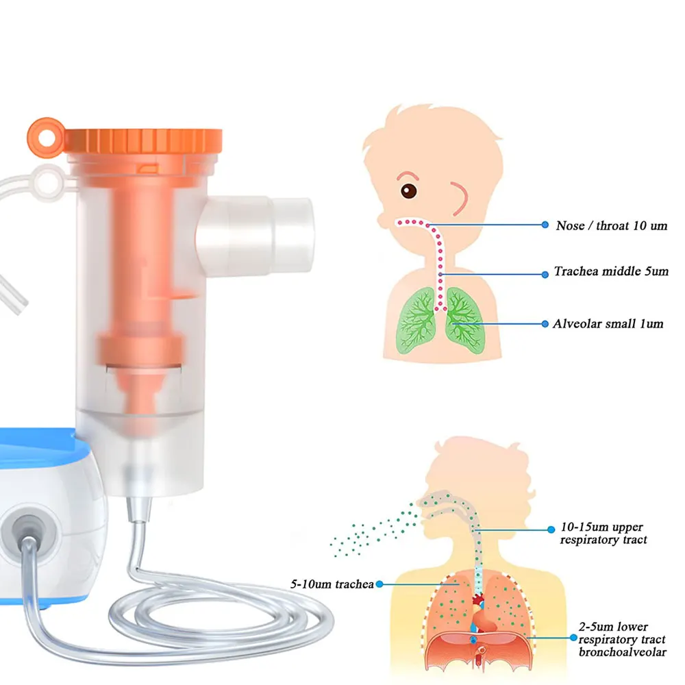 Mini Inhaler Compressor Nebulizer Inhaler Nebulizer For Kids Adult Atomizer Nebulizador Medical Equipment Nose Treatment_voghion.com