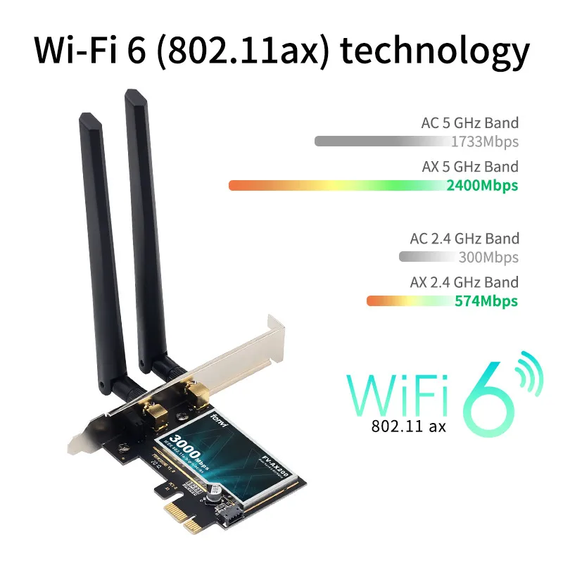 Двухдиапазонный 2974 Мбит/с Wifi6 Intel AX200 PCIe Беспроводной Wi Fi 6 Адаптер 2 4G/5 ГГц 802.11ac/ax