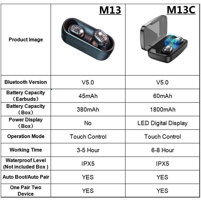 TWS 5,0, Bluetooth, беспроводные наушники, сенсорное управление, мини наушники, водонепроницаемые, 9D, стерео музыка, спорт, Bluetooth гарнитура Vs QCY GT1