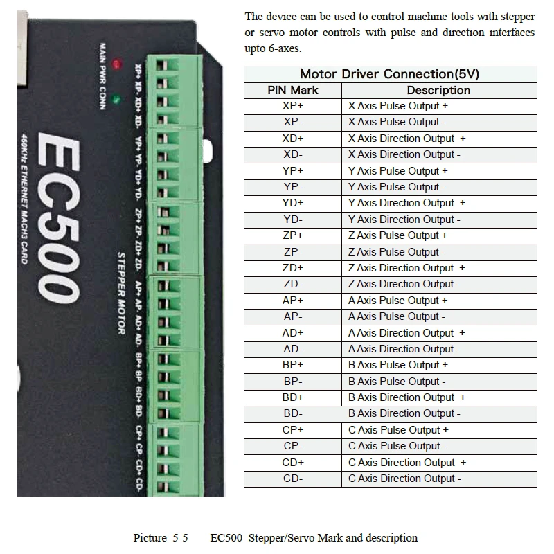 EC500 Control Card (8)